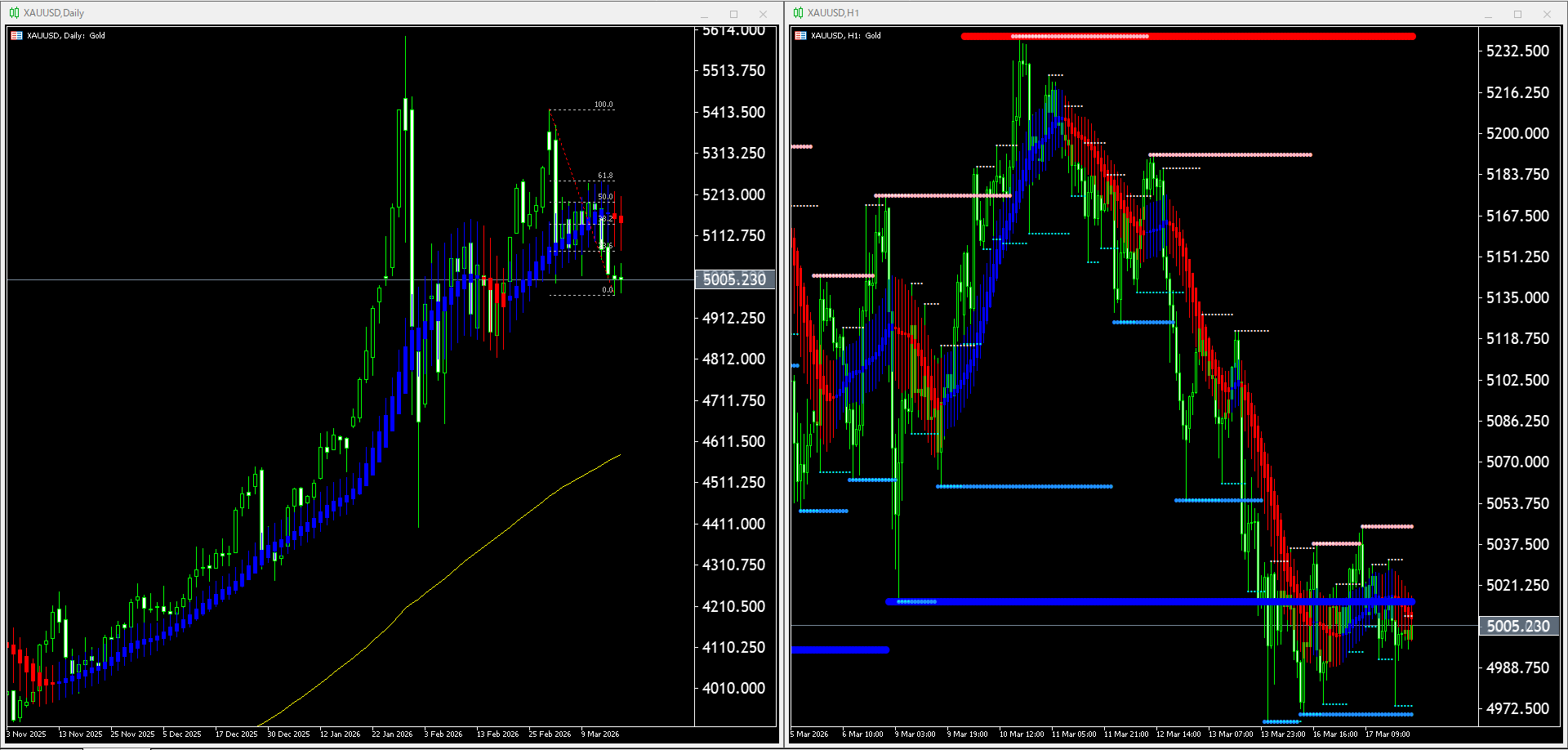 【金(XAU)】本日（2026年3月18日）のチャートテクニカル分析