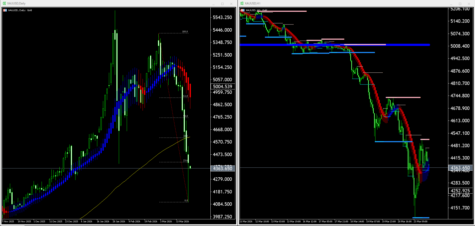 【金(XAU)】本日（2026年3月24日）のチャートテクニカル分析