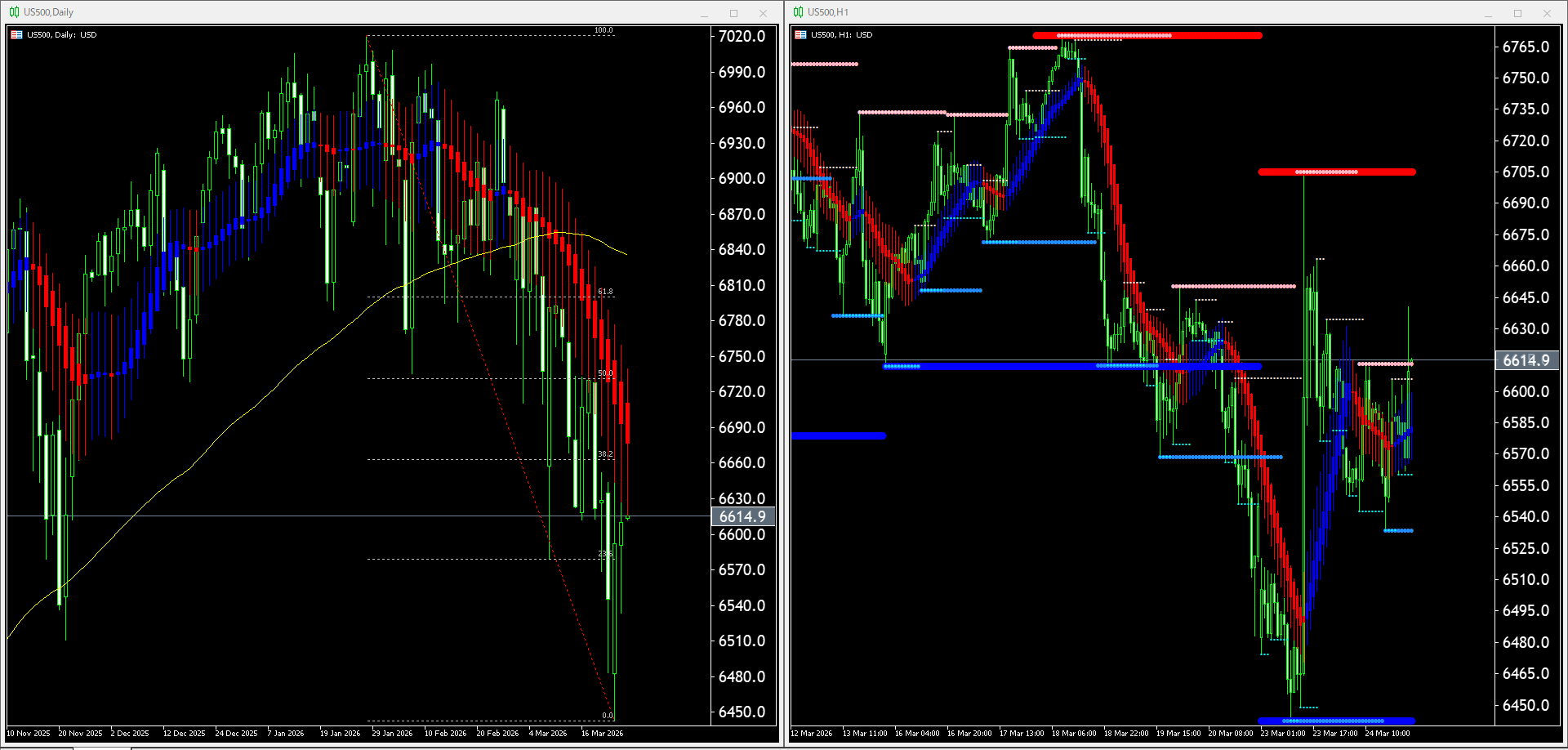 本日（2026年3月25日）のUS500チャートテクニカル分析