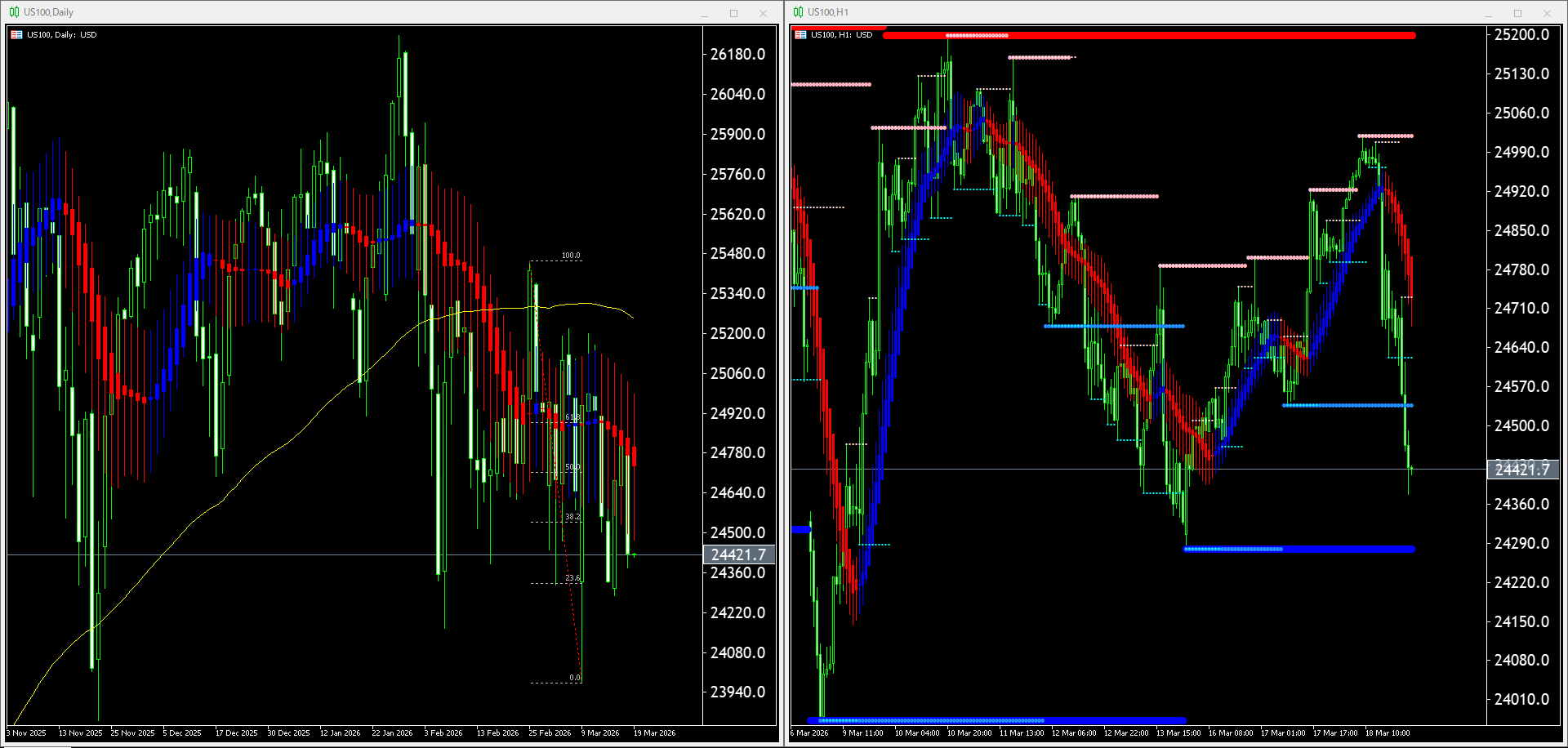 本日（2026年3月19日）US100のチャートテクニカル分析