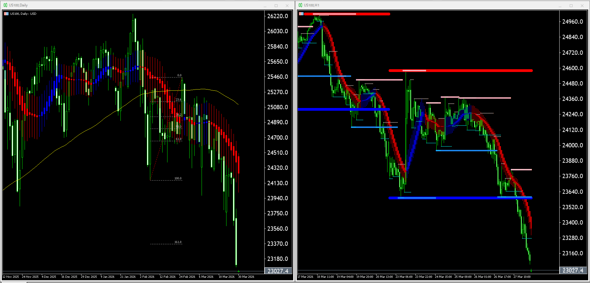 本日（2026年3月30日）US100のチャートテクニカル分析