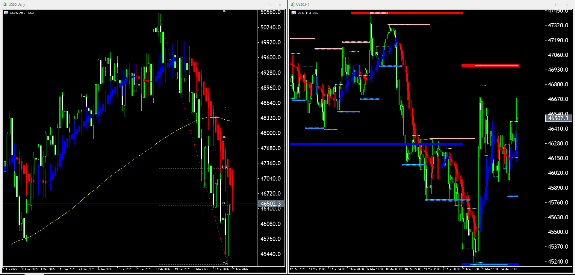 本日（2026年3月25日）US30のチャートテクニカル分析