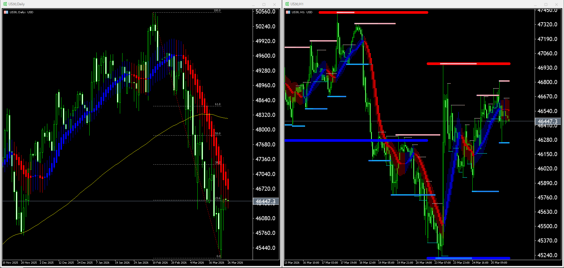 本日（2026年3月26日）US30のチャートテクニカル分析