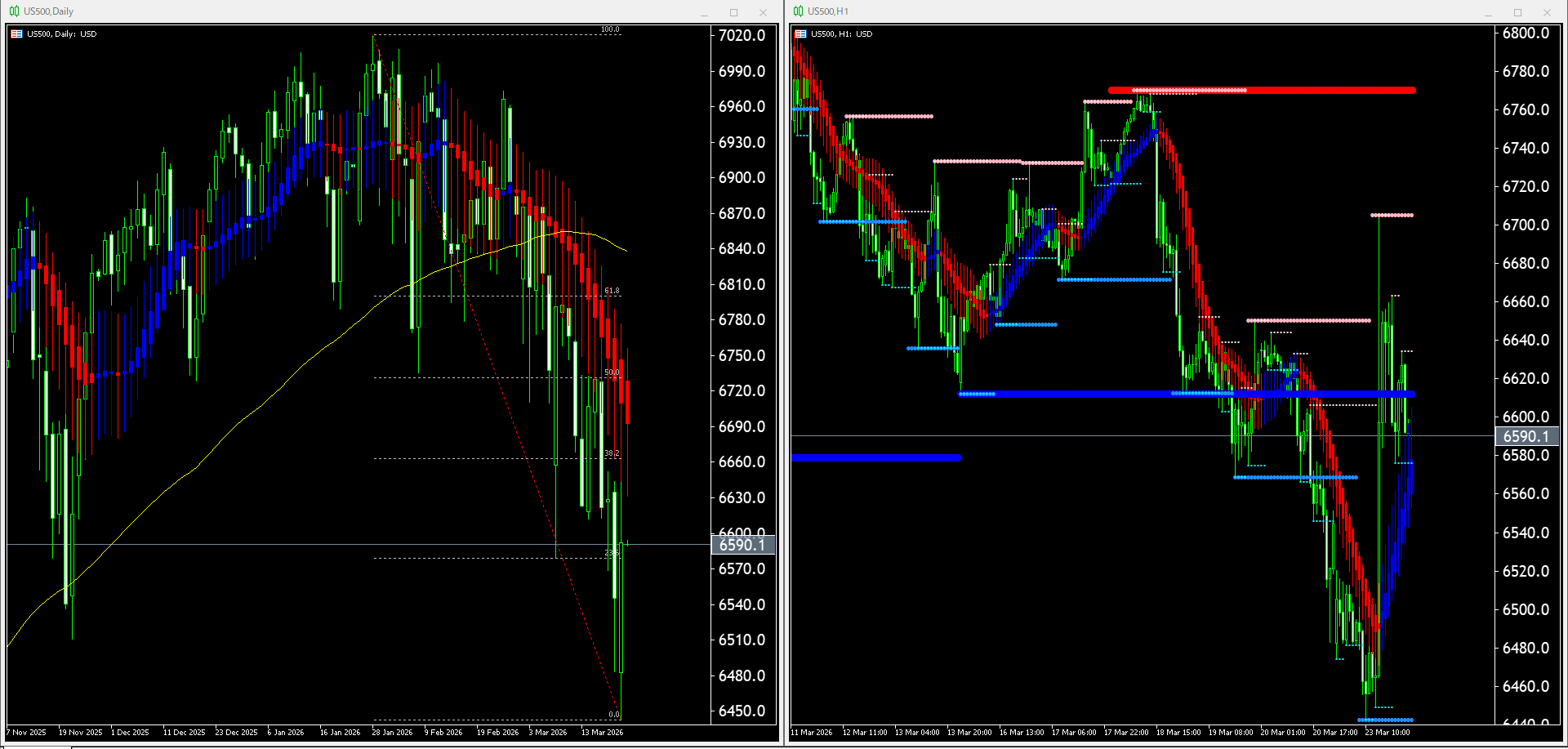 本日（2026年3月24日）のUS500チャートテクニカル分析