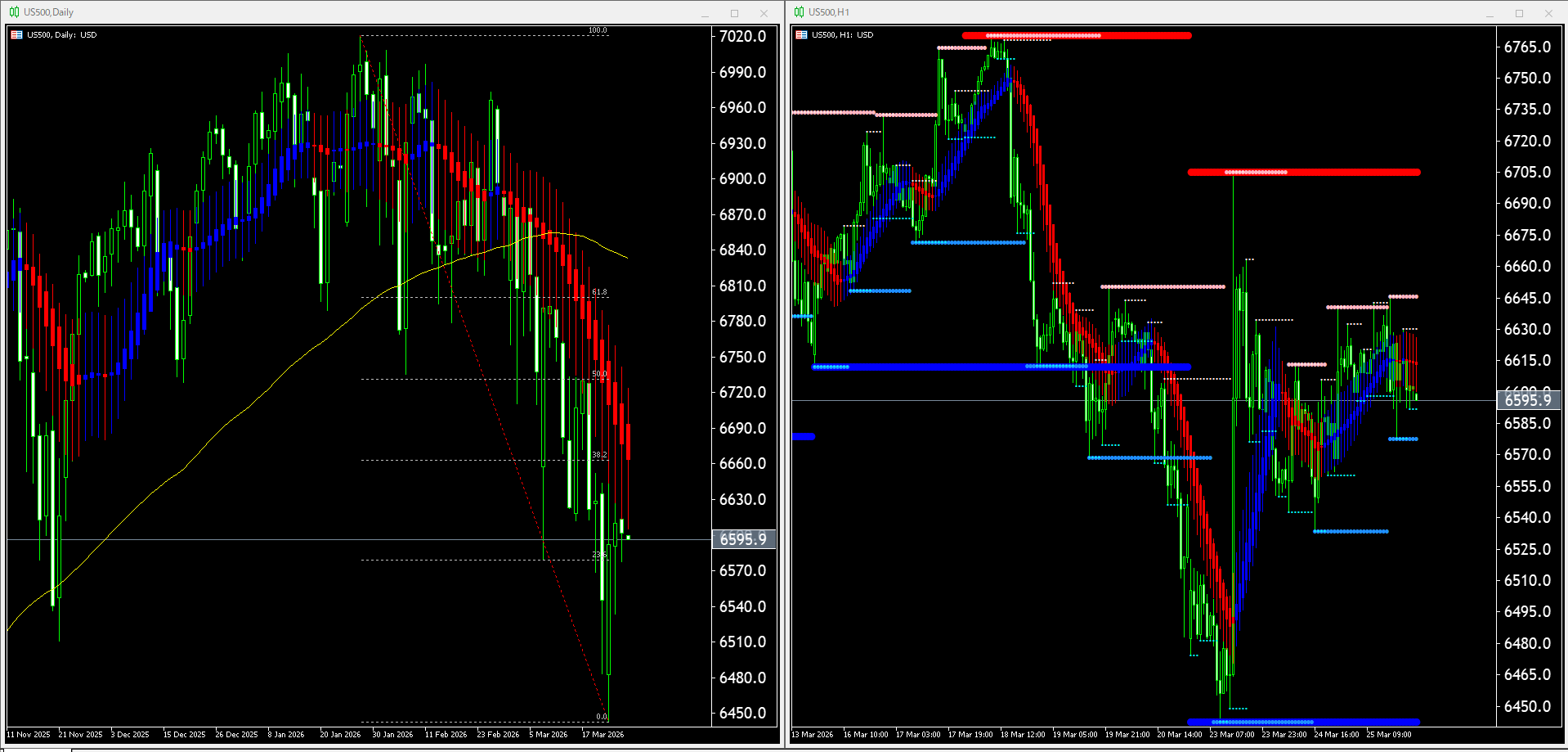 本日（2026年3月26日）のUS500チャートテクニカル分析