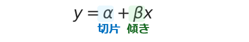 【MT5 API 応用編④】回帰分析を使ったFX市場分析_04