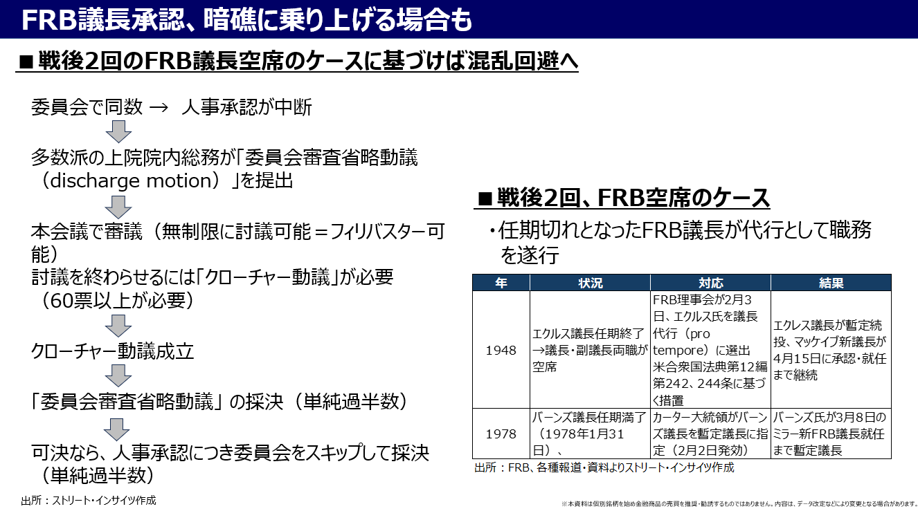 チャート：FRB議長承認、米上院銀行委員会が否決した場合の道のり