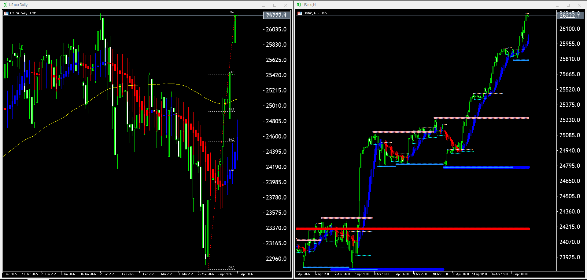 本日(2026年4月16日)US100のチャートテクニカル分析