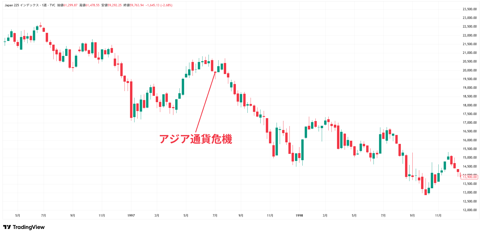 日経平均株価_20260526