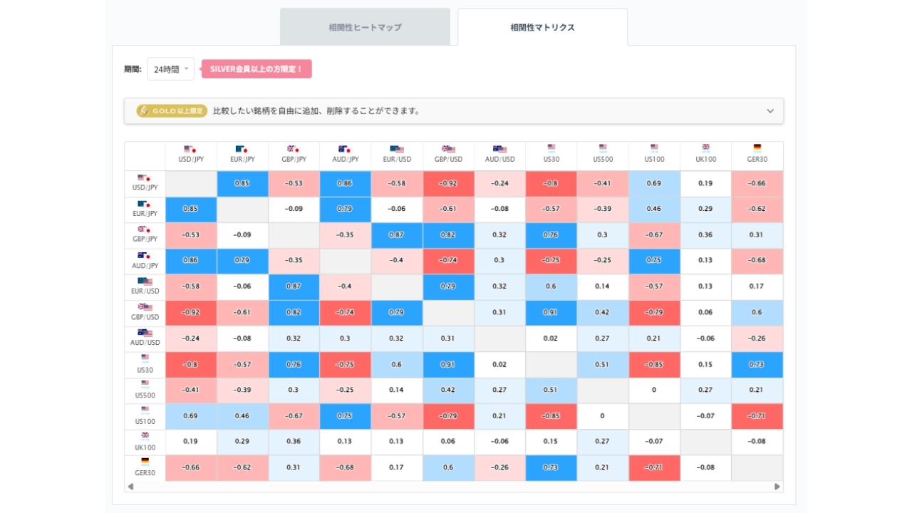 ユーロ円と他の通貨ペアとの相関分析20260527