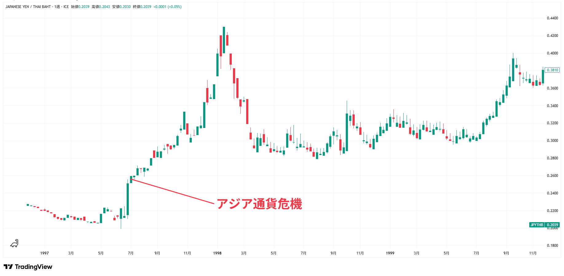 円タイ・バーツ_20260526