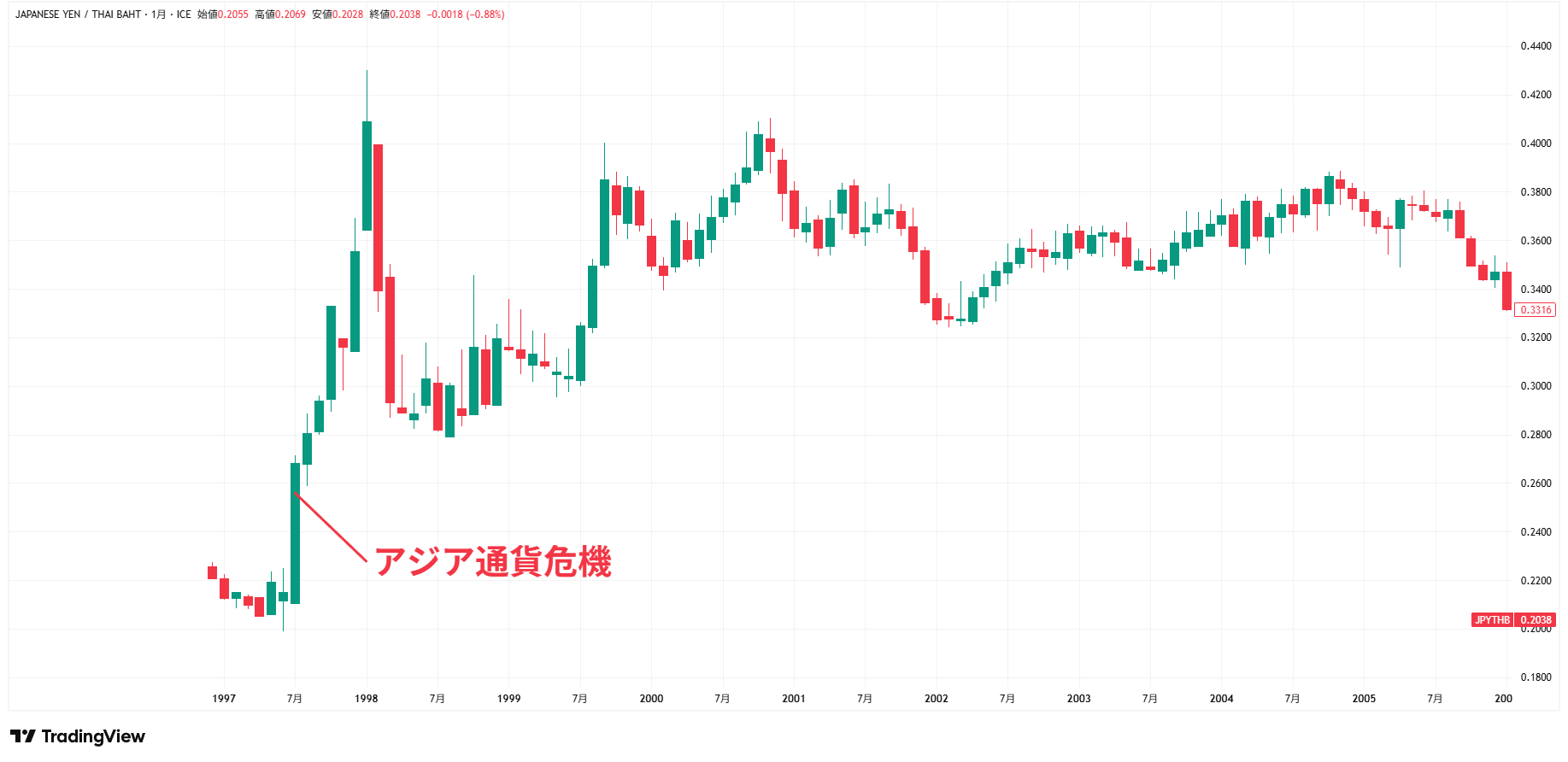 円タイ・バーツ2_20260526