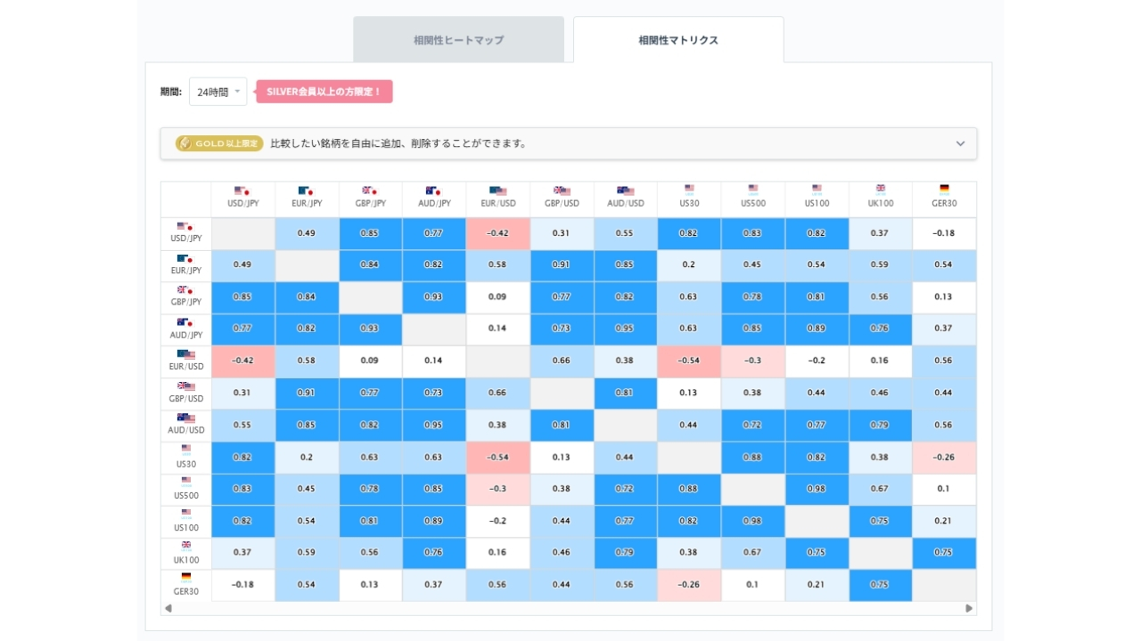 豪ドル円と他の通貨ペアとの相関分析20260603