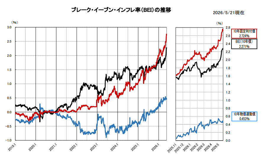 期待インフレ率の見方_20260625