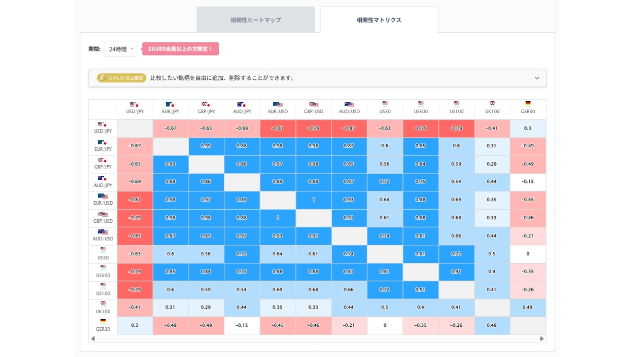 ユーロ円と他の通貨ペアとの相関分析20260618