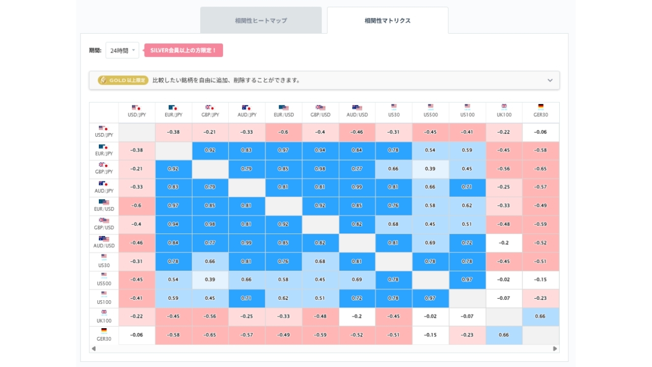 ユーロ円と他の通貨ペアとの相関分析20260601