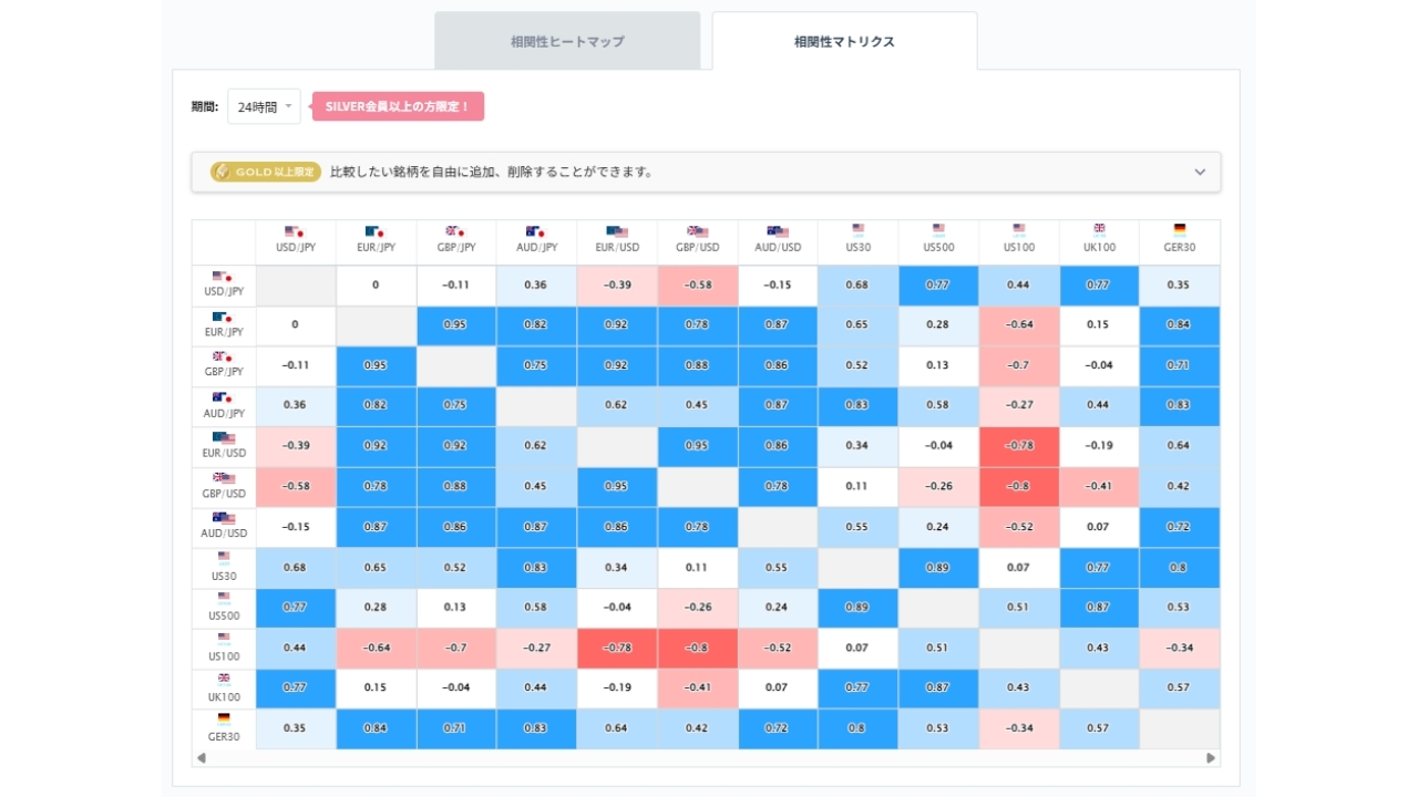 ユーロ円と他の通貨ペアとの相関分析20260605