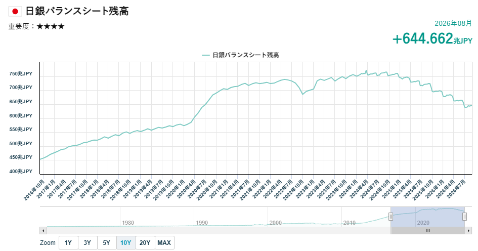 日銀バランスシートの推移