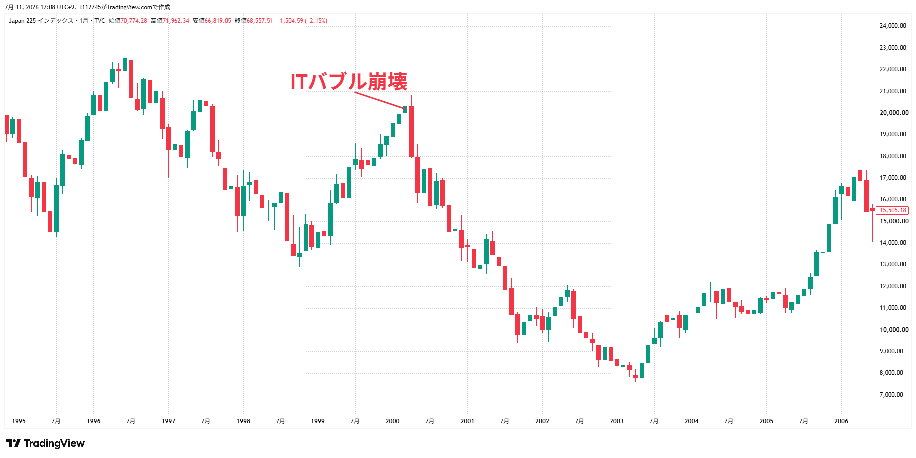 日経平均株価2_20260728
