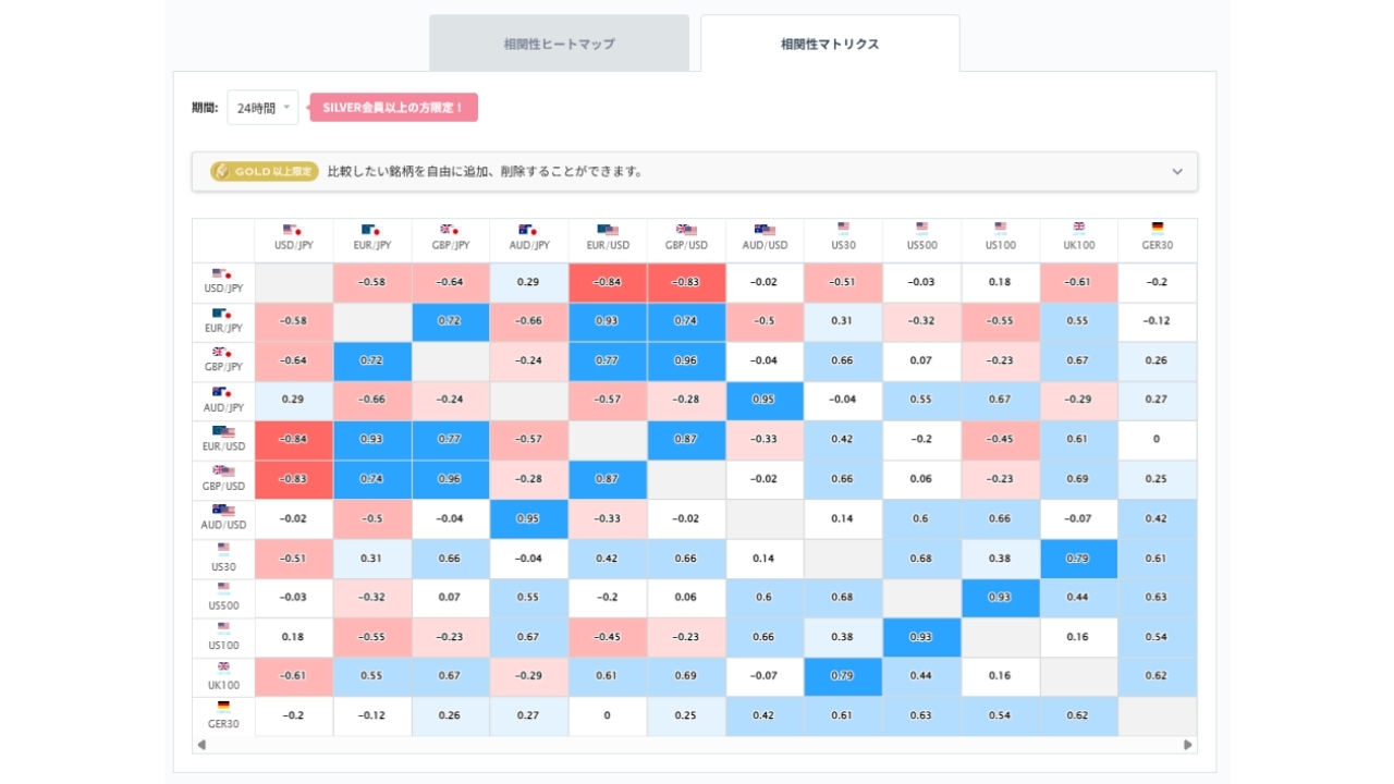 ユーロ円と他の通貨ペアとの相関分析20260721