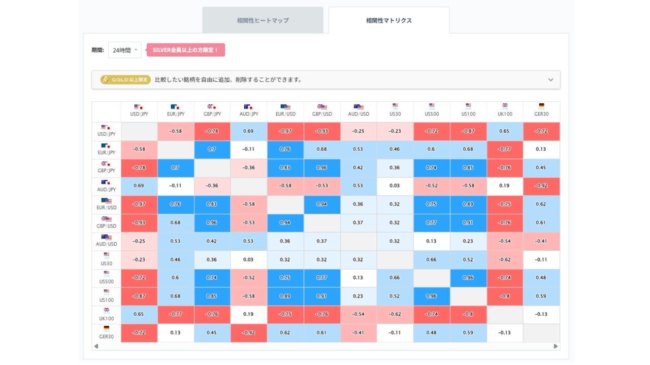 豪ドル円と他の通貨ペアとの相関分析20260717