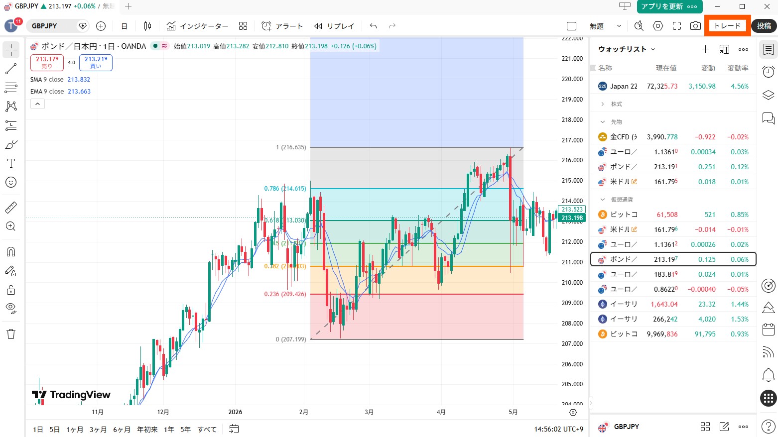TradingView デスクトップ画面