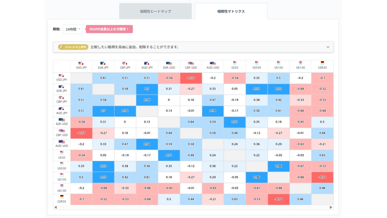 ユーロ円と他の通貨ペアとの相関分析20260814