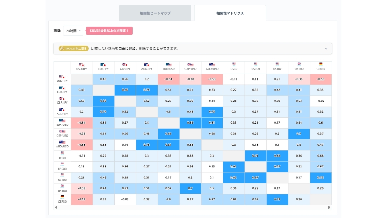 豪ドル円と他の通貨ペアとの相関分析20260826