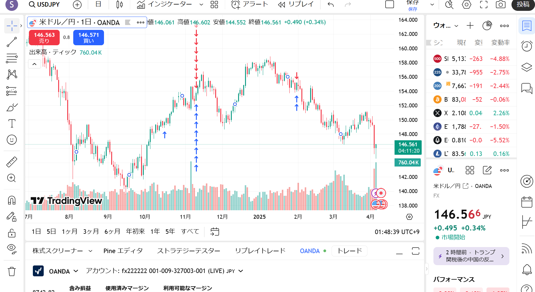 TradingViewの取引画面