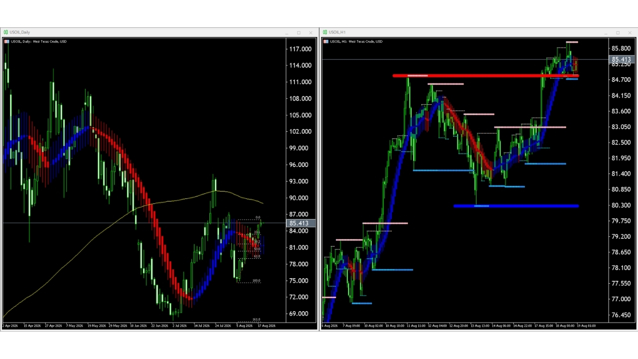 【WTI原油(USOIL)】本日(2026年8月19日)のチャートテクニカル分析