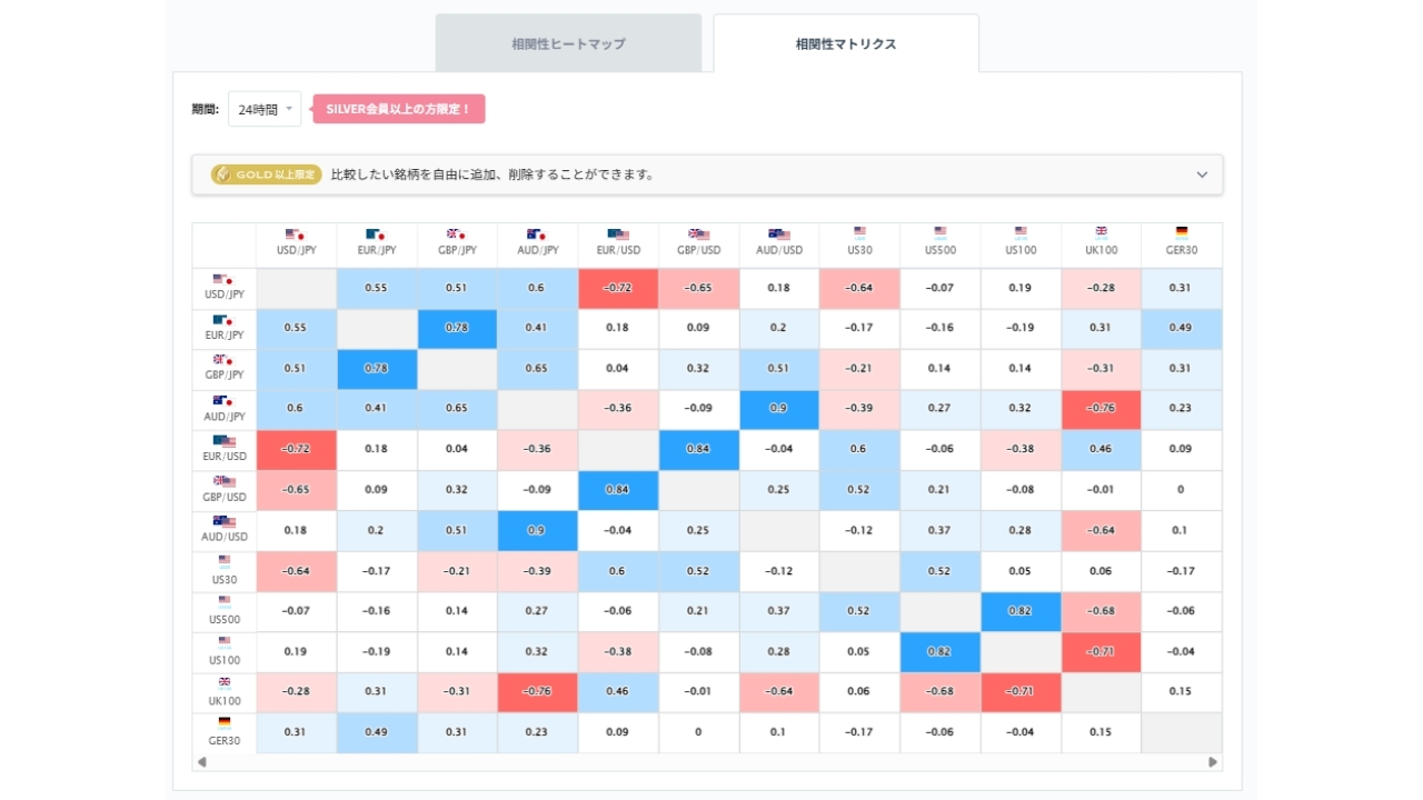 豪ドル円と他の通貨ペアとの相関分析20260828