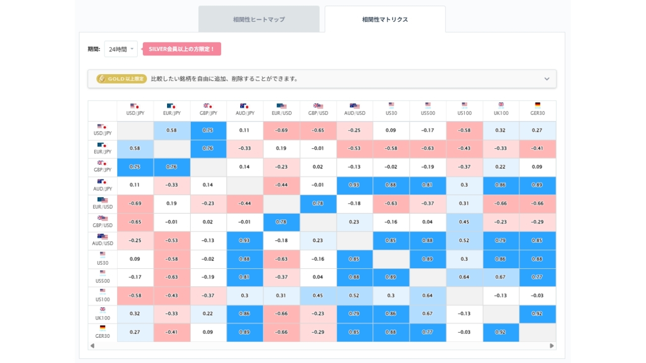豪ドル円と他の通貨ペアとの相関分析20260824