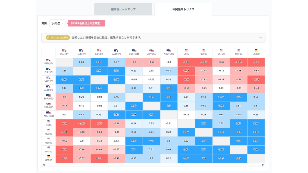 ドル円と他の通貨ペアとの相関分析20260818