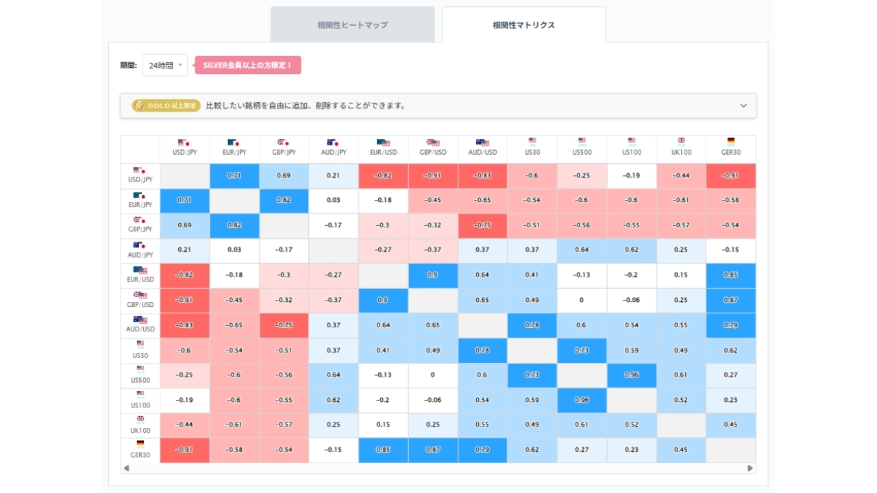 豪ドル円と他の通貨ペアとの相関分析20260813