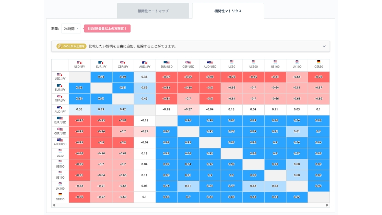 ユーロ円と他の通貨ペアとの相関分析20260810