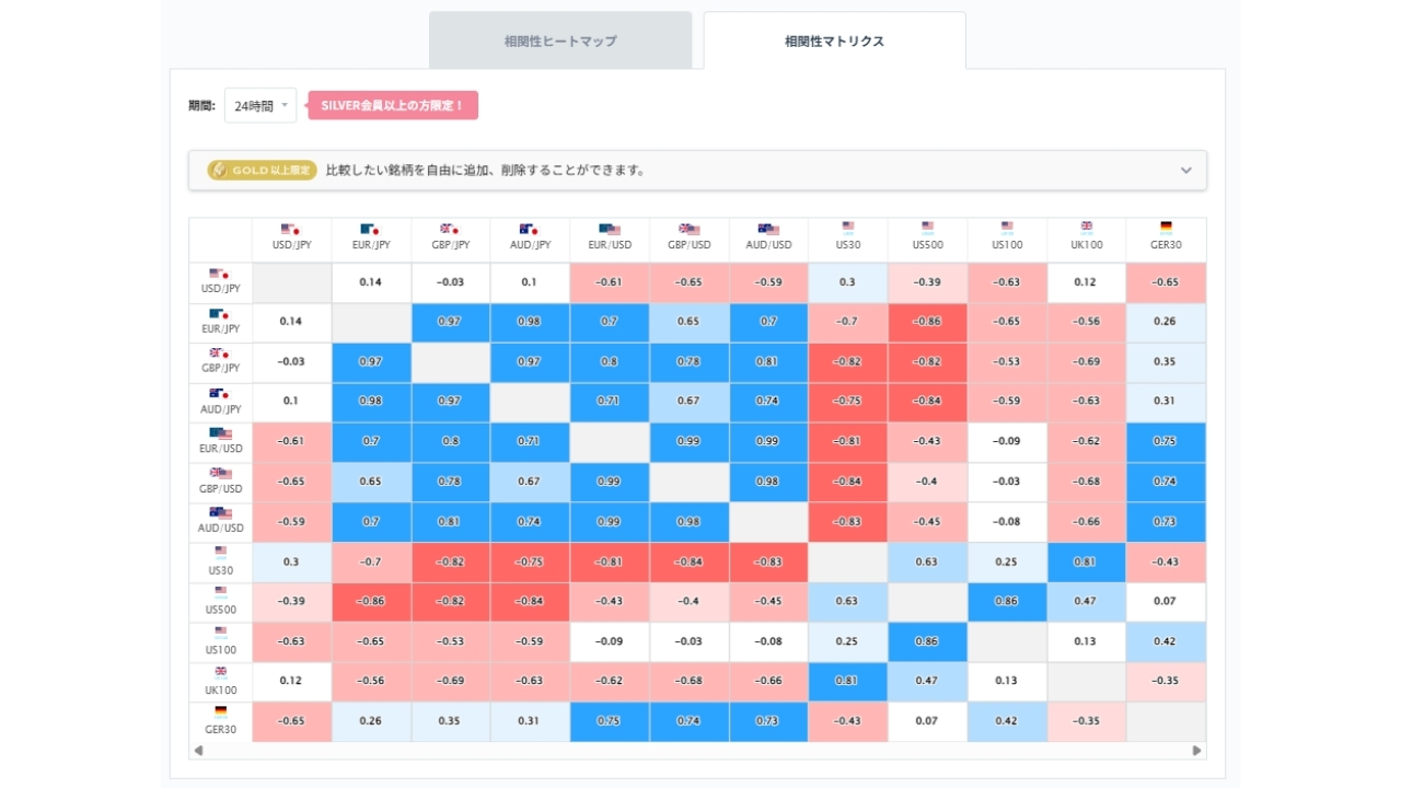 ユーロ円と他の通貨ペアとの相関分析20260817