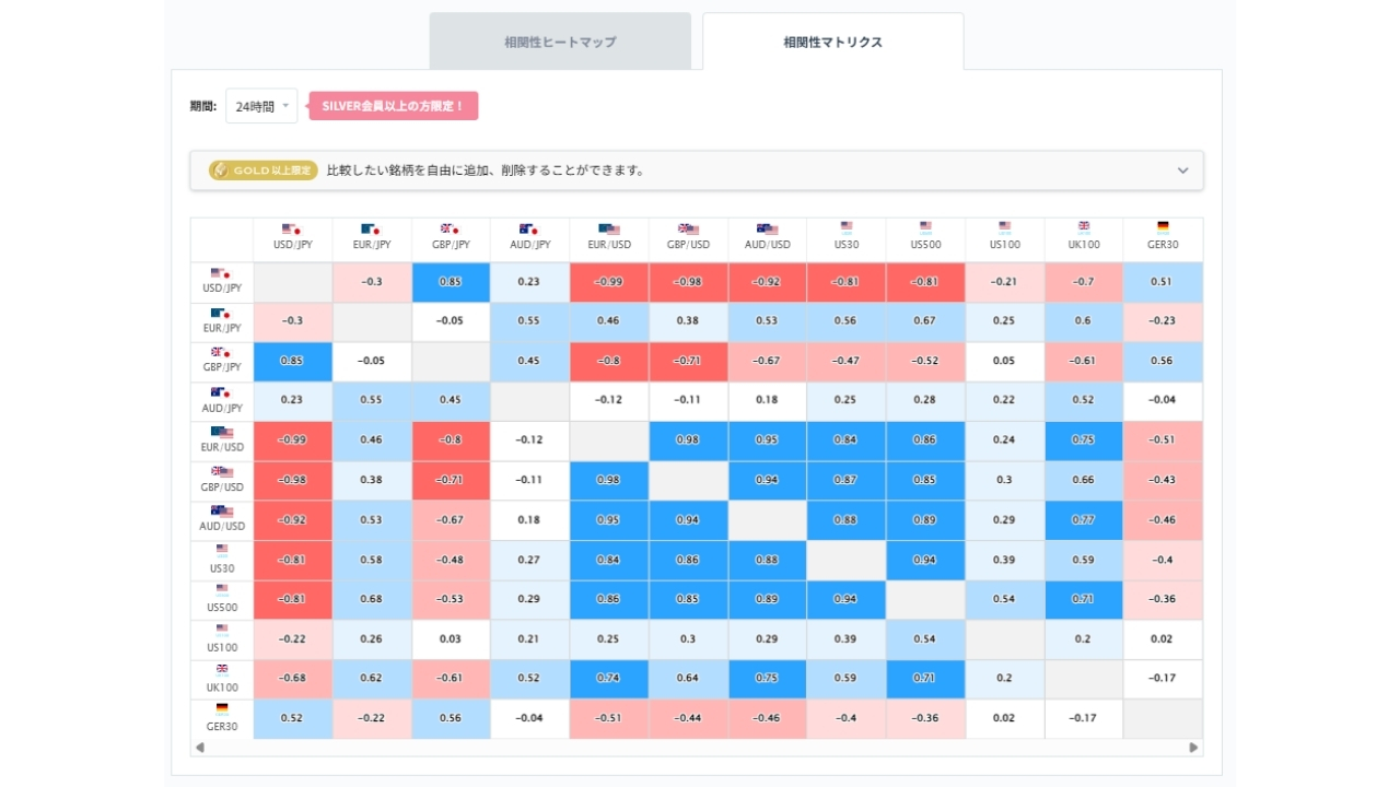 ドル円と他の通貨ペアとの相関分析20260820