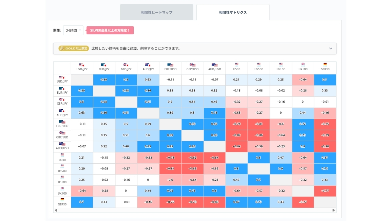 豪ドル円と他の通貨ペアとの相関分析20260804