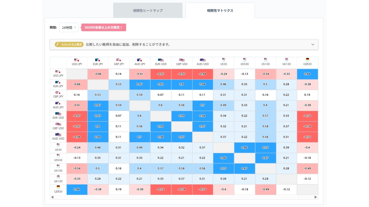 豪ドル円と他の通貨ペアとの相関分析20260831