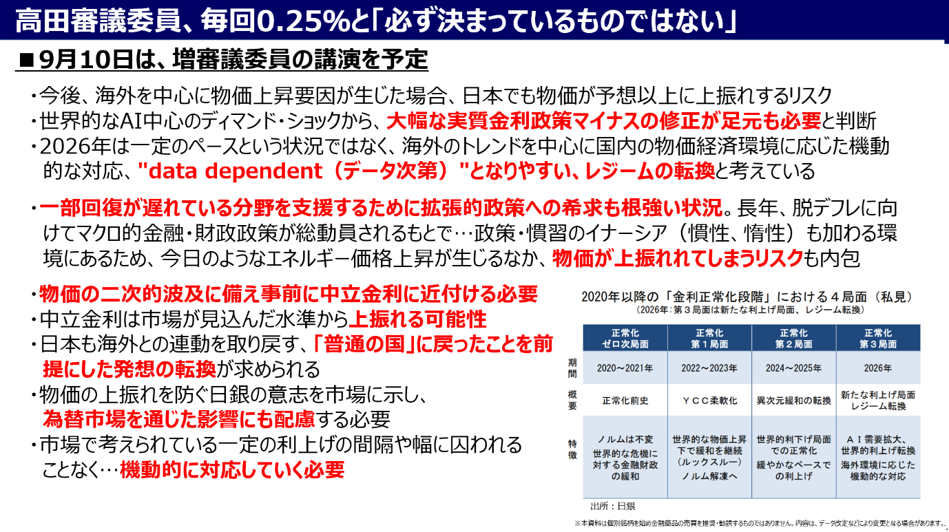 チャート:高田審議委員の発言内容