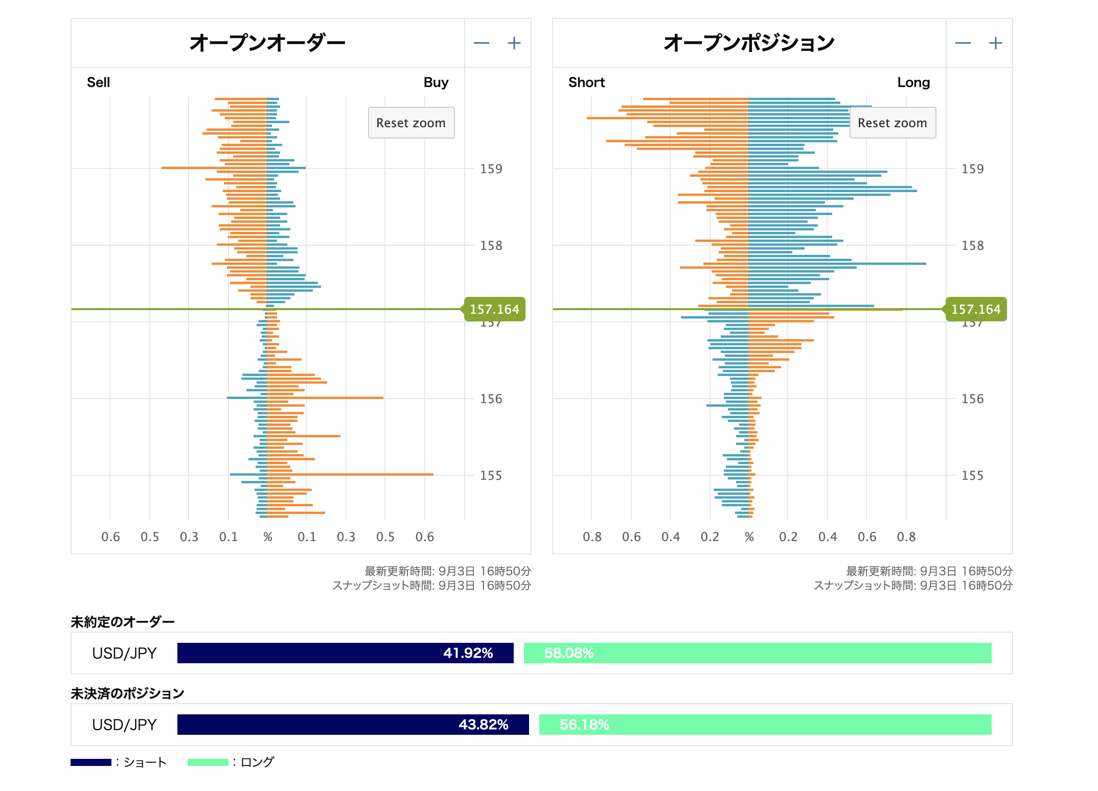 USD/JPYオープンオーダーとオープンポジション