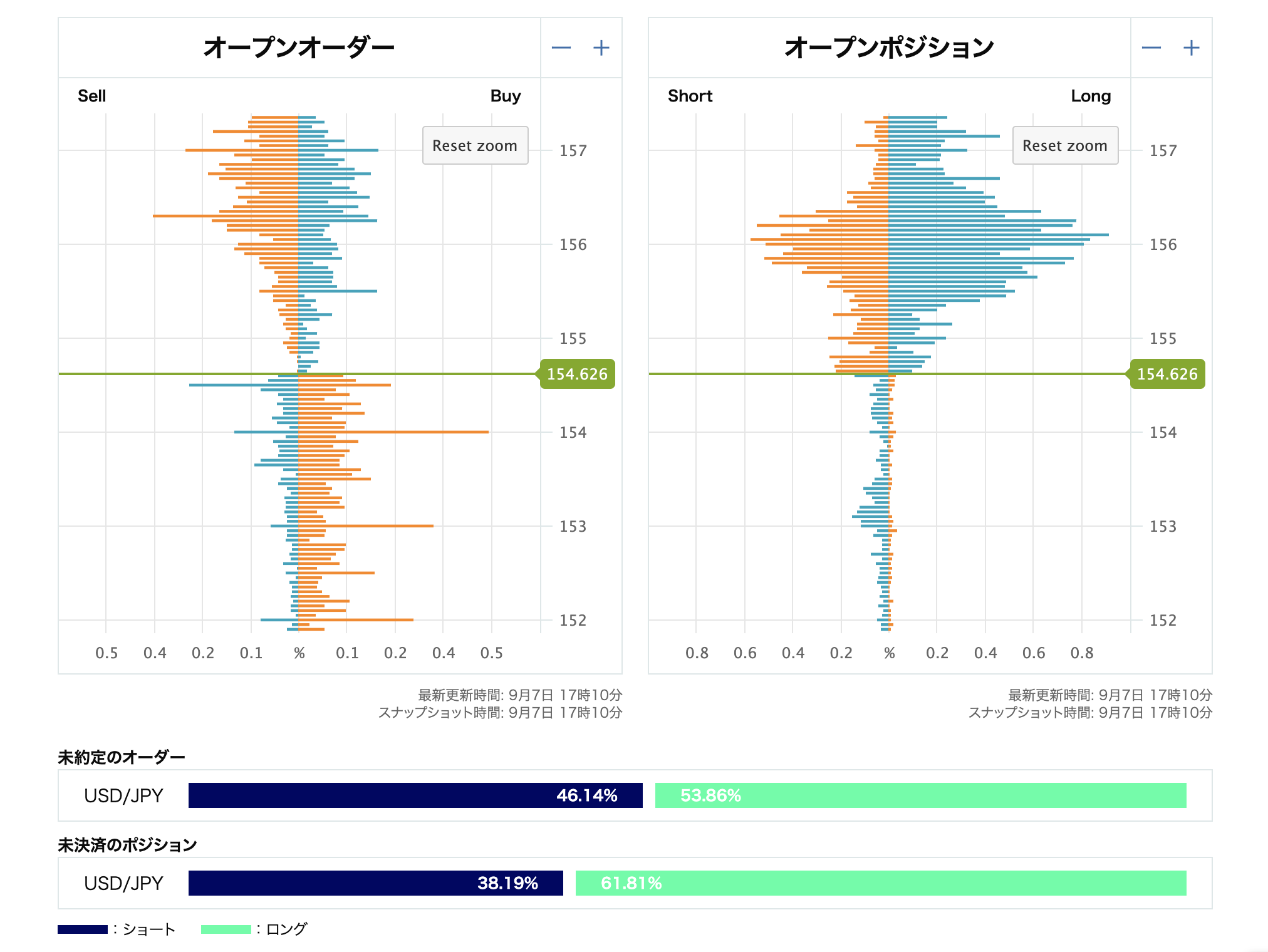 USD/JPYオープンオーダーとオープンポジション