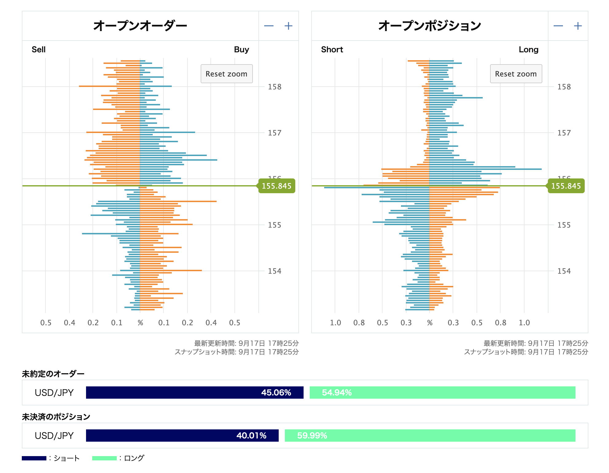 USD/JPYオープンオーダーとオープンポジション