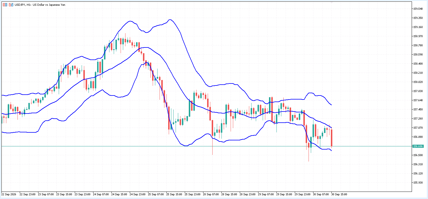 USD/JPY 1時間足チャート