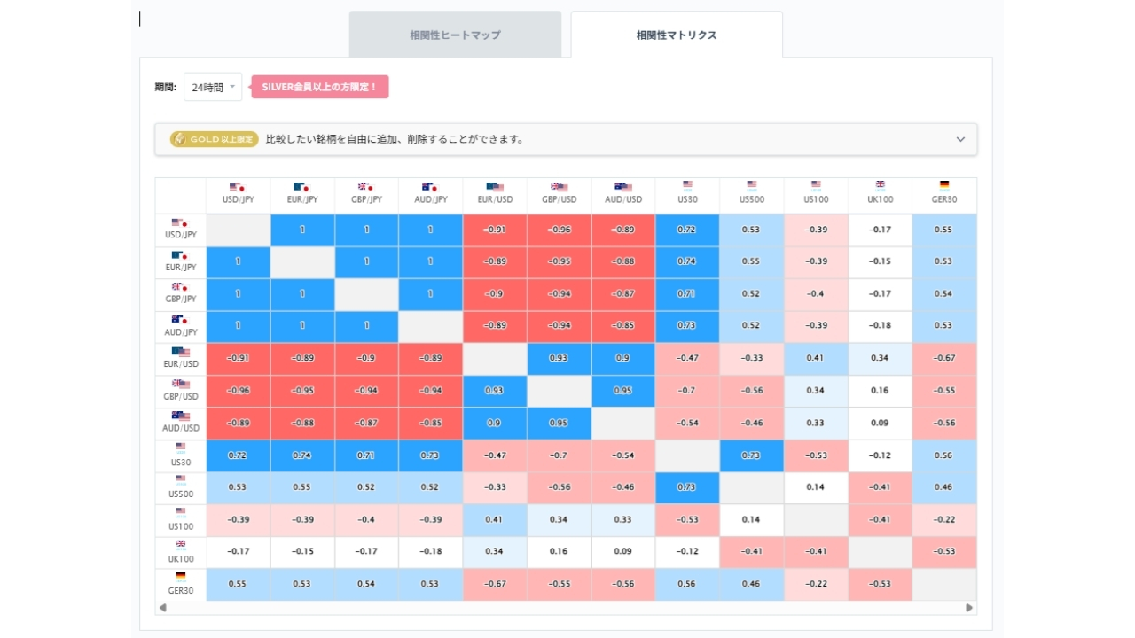 豪ドル円と他の通貨ペアとの相関分析20260908