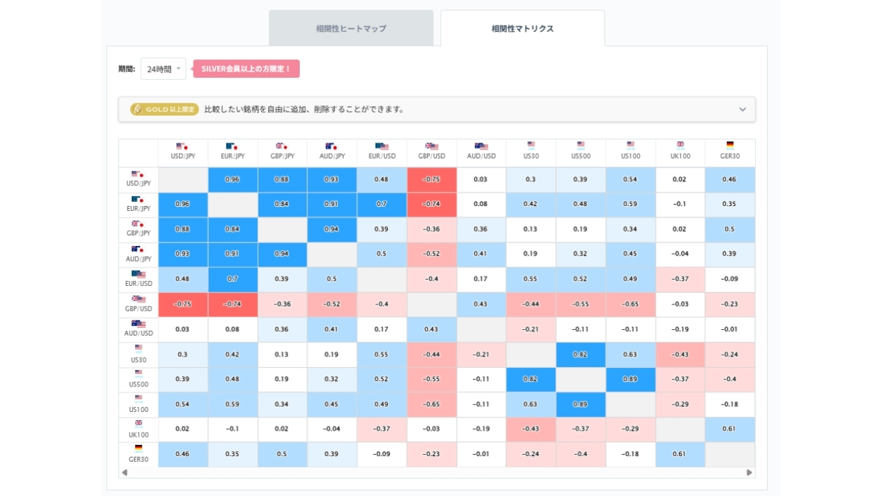 ユーロ円と他の通貨ペアとの相関分析20260929