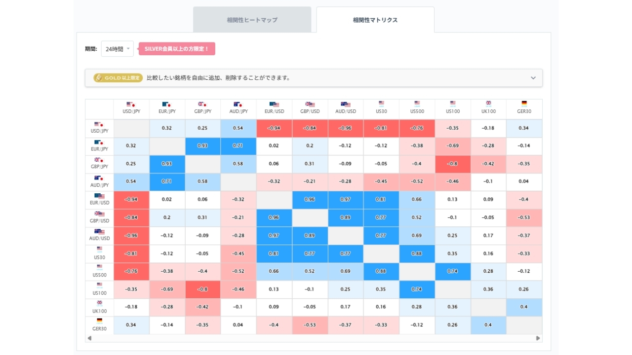 ル円と他の通貨ペアとの相関分析20260917