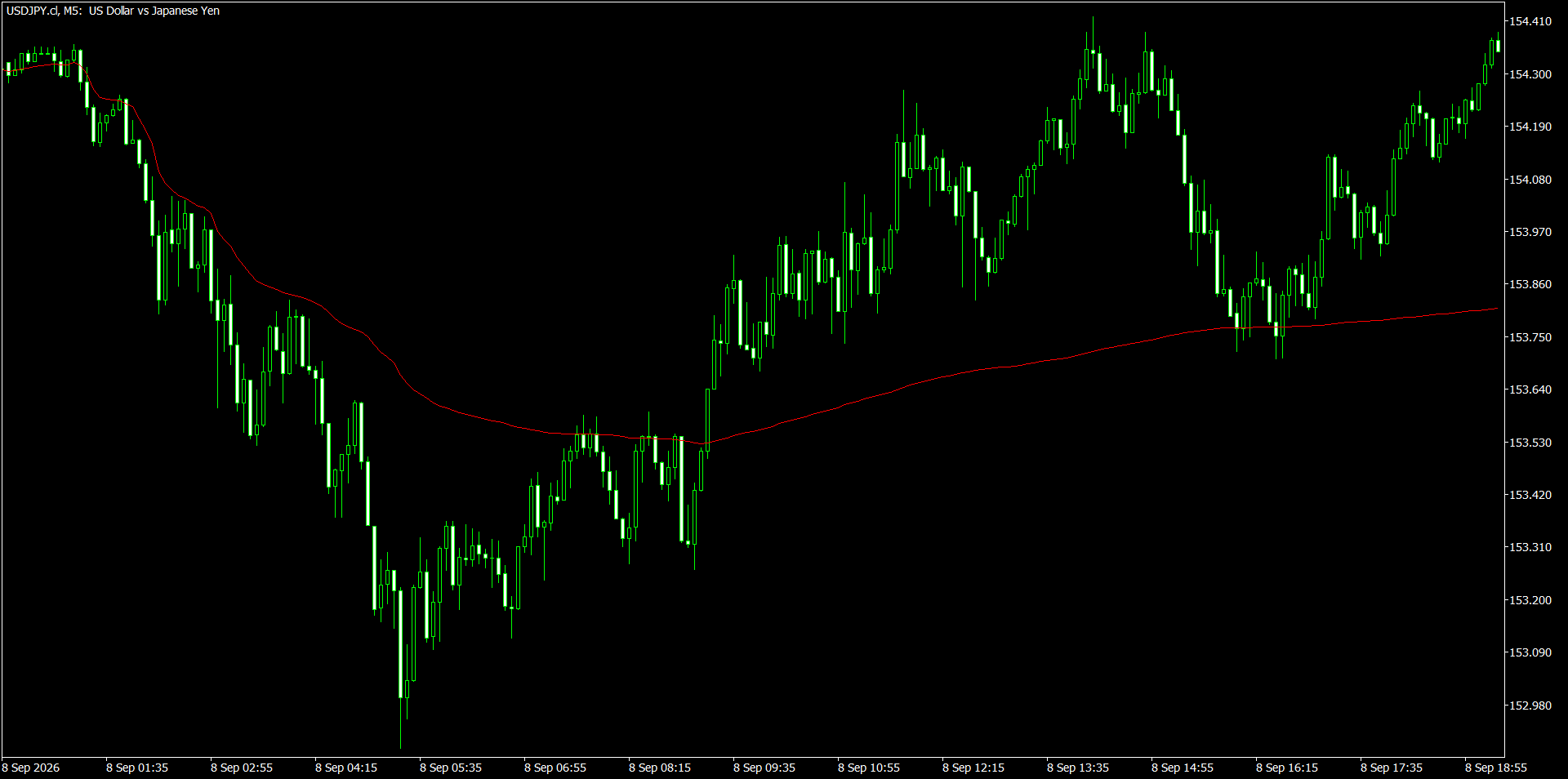 VWAP(Volume Weighted Average Price)_20260930