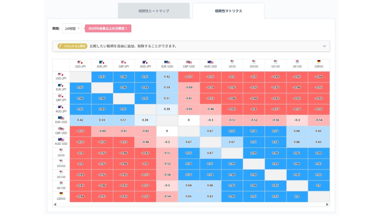 ドル円と他の通貨ペアとの相関分析20260914