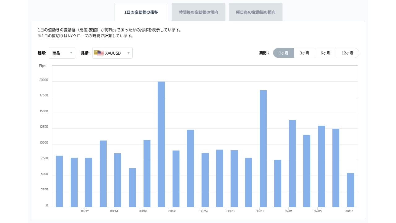 XAU ボラティリティ 20260908②